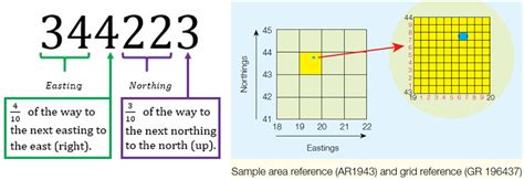 eastings and northings finder|Grid Reference Finder.